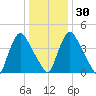 Sinnickson Landing tide chart for Friday, December 30, 2022