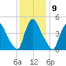 Sinnickson Landing tide chart for Friday, December 9, 2022