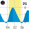 Sinnickson Landing tide chart for Saturday, January 21, 2023