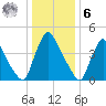 Sinnickson Landing tide chart for Friday, January 6, 2023