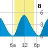 Sinnickson Landing tide chart for Sunday, January 8, 2023