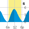 Sinnickson Landing tide chart for Monday, February 6, 2023