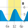Sinnickson Landing tide chart for Wednesday, February 8, 2023