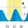Sinnickson Landing tide chart for Thursday, February 9, 2023