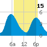 Sinnickson Landing tide chart for Wednesday, March 15, 2023