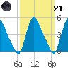 Sinnickson Landing tide chart for Tuesday, March 21, 2023