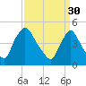 Sinnickson Landing tide chart for Thursday, March 30, 2023