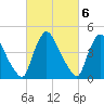 Sinnickson Landing tide chart for Monday, March 6, 2023