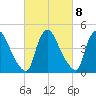 Sinnickson Landing tide chart for Wednesday, March 8, 2023