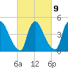 Sinnickson Landing tide chart for Thursday, March 9, 2023