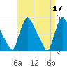 Sinnickson Landing tide chart for Monday, April 17, 2023