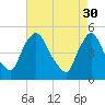 Sinnickson Landing tide chart for Sunday, April 30, 2023