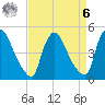 Sinnickson Landing tide chart for Thursday, April 6, 2023