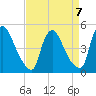 Sinnickson Landing tide chart for Friday, April 7, 2023