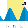 Sinnickson Landing tide chart for Monday, May 15, 2023