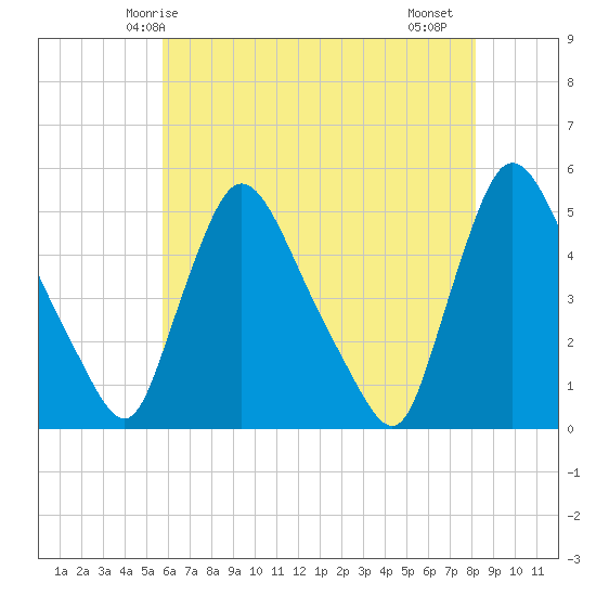 Sinnickson Landing tide chart for Tuesday, May 16, 2023