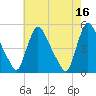 Sinnickson Landing tide chart for Tuesday, May 16, 2023