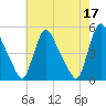 Sinnickson Landing tide chart for Wednesday, May 17, 2023