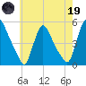 Sinnickson Landing tide chart for Friday, May 19, 2023