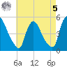 Sinnickson Landing tide chart for Friday, May 5, 2023
