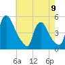 Sinnickson Landing tide chart for Tuesday, May 9, 2023