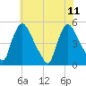 Sinnickson Landing tide chart for Sunday, June 11, 2023