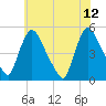 Sinnickson Landing tide chart for Monday, June 12, 2023