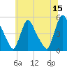 Sinnickson Landing tide chart for Thursday, June 15, 2023
