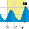 Sinnickson Landing tide chart for Friday, June 30, 2023