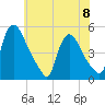 Sinnickson Landing tide chart for Thursday, June 8, 2023