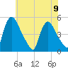 Sinnickson Landing tide chart for Friday, June 9, 2023