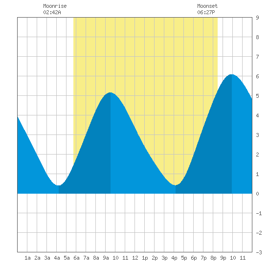 Sinnickson Landing tide chart for Friday, July 14, 2023