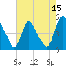 Sinnickson Landing tide chart for Saturday, July 15, 2023