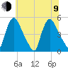 Sinnickson Landing tide chart for Sunday, July 9, 2023