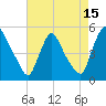 Sinnickson Landing tide chart for Tuesday, August 15, 2023