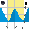 Sinnickson Landing tide chart for Wednesday, August 16, 2023