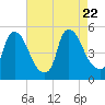 Sinnickson Landing tide chart for Tuesday, August 22, 2023