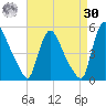 Sinnickson Landing tide chart for Wednesday, August 30, 2023