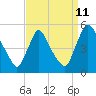 Sinnickson Landing tide chart for Monday, September 11, 2023
