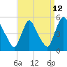 Sinnickson Landing tide chart for Tuesday, September 12, 2023