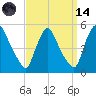 Sinnickson Landing tide chart for Thursday, September 14, 2023