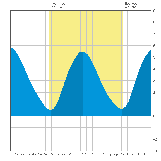 Sinnickson Landing tide chart for Friday, September 15, 2023
