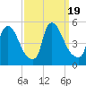 Sinnickson Landing tide chart for Tuesday, September 19, 2023