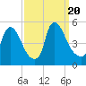 Sinnickson Landing tide chart for Wednesday, September 20, 2023