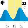 Sinnickson Landing tide chart for Friday, September 22, 2023