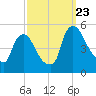 Sinnickson Landing tide chart for Saturday, September 23, 2023