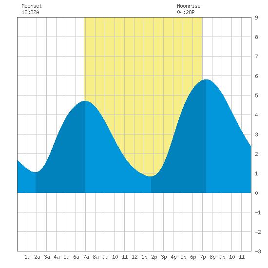 Sinnickson Landing tide chart for Sunday, September 24, 2023