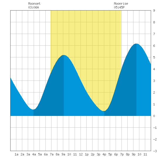 Sinnickson Landing tide chart for Tuesday, September 26, 2023