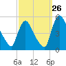 Sinnickson Landing tide chart for Tuesday, September 26, 2023