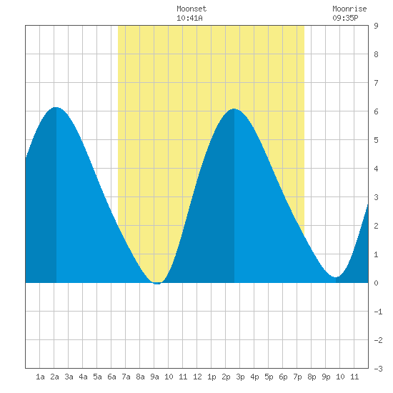 Sinnickson Landing tide chart for Sunday, September 3, 2023